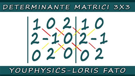 Matrici complementari di una matrice 3x3