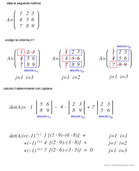 Calcolo dei determinanti delle sottomatrici