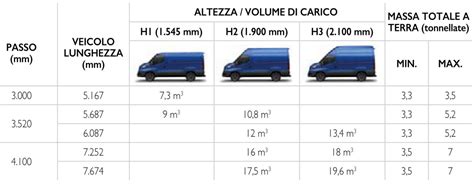 Confronto dimensioni furgoni compatti per trasporto scooter