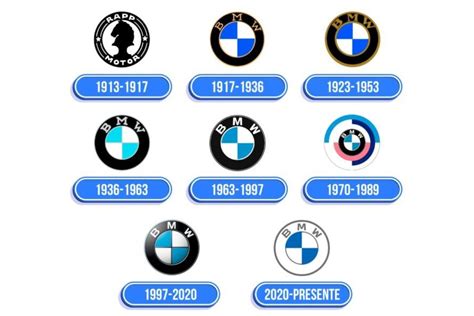 Simbolo HDC BMW