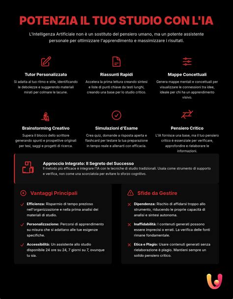 Infografica: Benefici dell'aggiornamento mappe