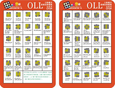 Parità OLL e PLL del Cubo di Rubik 4x4