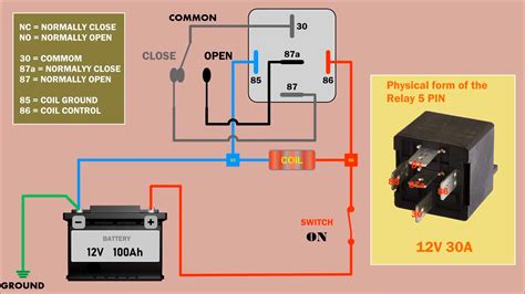 Diagramma collegamento relè automotive