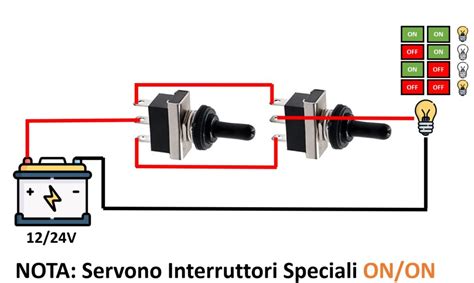 Commutatore PACOS in posizione ON/OFF