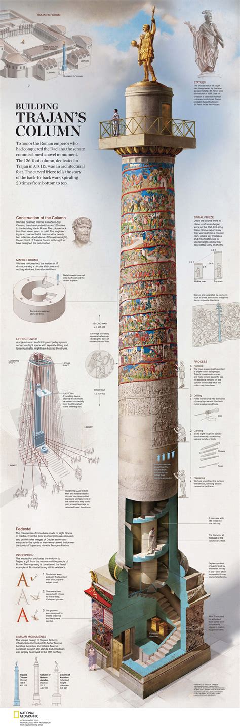 Ricostruzione della Colonna Traiana