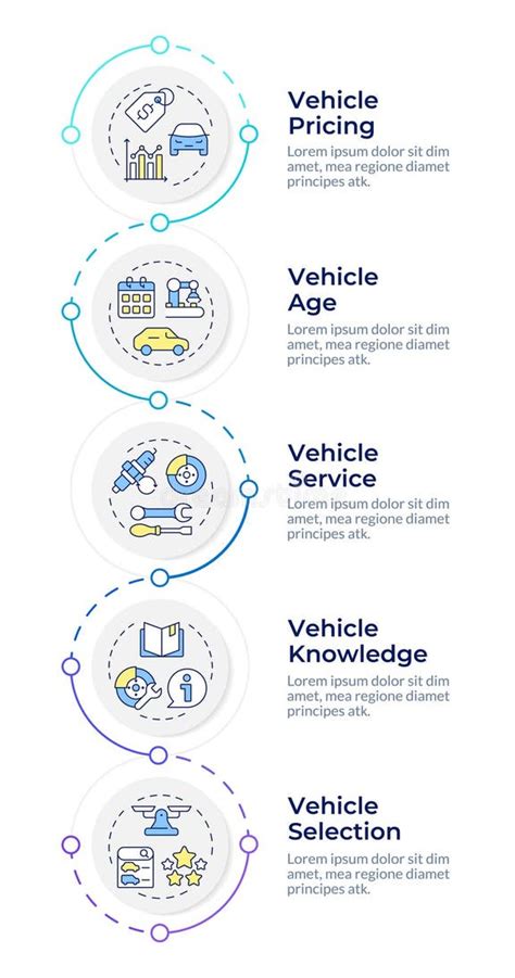 Vehicle certification process infographic