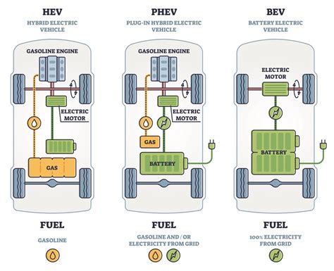 Schema powertrain Fiat Multipla Hybrid Power