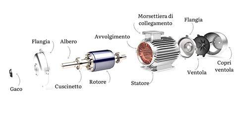 Diagramma che illustra la riduzione dei componenti nei motori elettrici rispetto a quelli a combustione