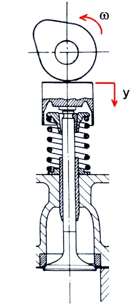 Diagramma del meccanismo a camma a forma di cuore di Seiko