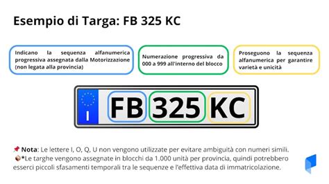 Simulazione di una targa manomessa e le relative sanzioni