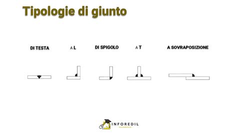 Microstruttura di un giunto saldato