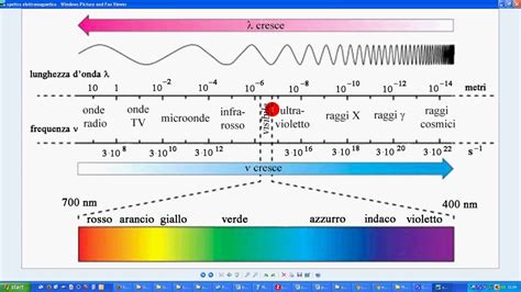 Spettro di trasmissione del vetro zaffiro