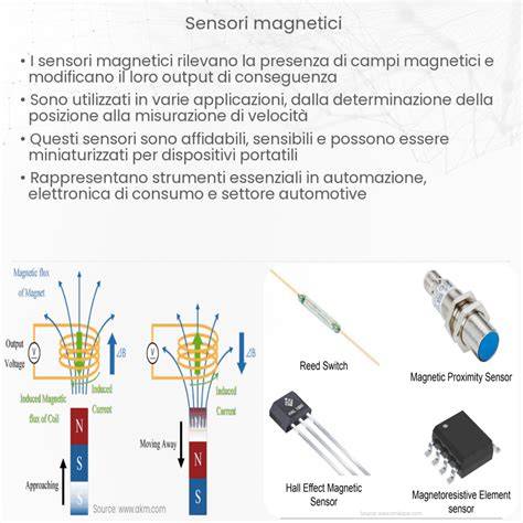 Schema di funzionamento dei sensori del Climatronic