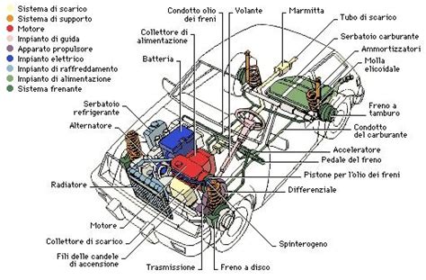 Componenti interni di un veicolo realizzati in policarbonato