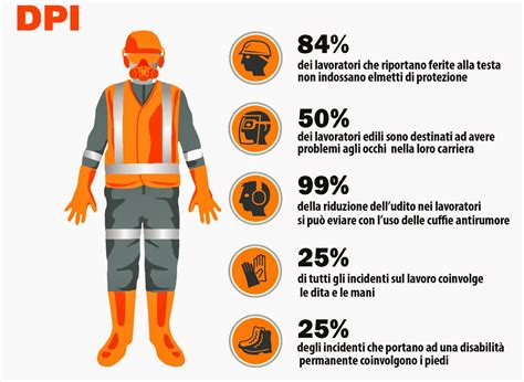 Operatore con DPI durante attività di sanificazione