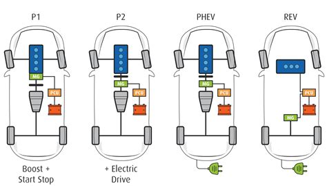 Architettura Mild Hybrid P2