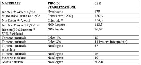 Tavola comparativa materiali e capacità di carico portapacchi