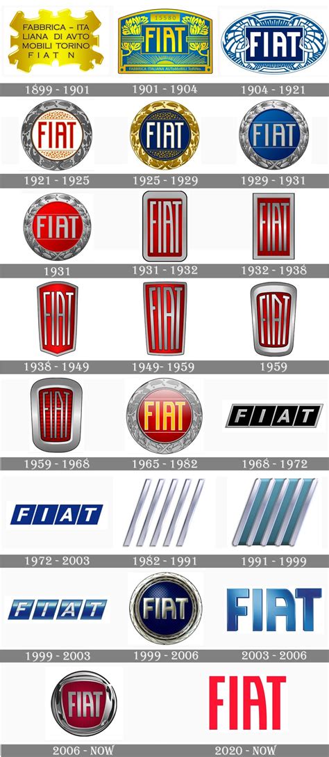 Evoluzione del logo Fiat Panda: dalla versione originale alla Grande Panda