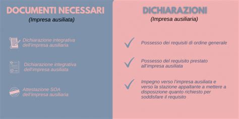 Diagramma che illustra la relazione tra impresa ausiliata, impresa ausiliaria e stazione appaltante