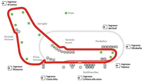 La storica pista di Monza durante un Gran Premio di Formula 1