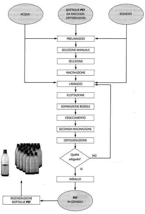 Schema che illustra il flusso produttivo di Magna Steyr a Graz, con evidenziate le diverse tipologie di veicoli assemblati