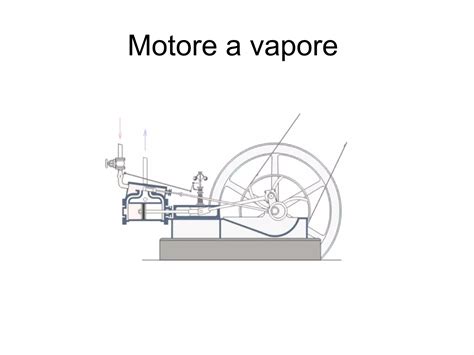 Schema di un motore a vapore per automobili
