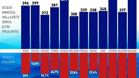 Grafico comparativo consumi Polo GTI vs concorrenti