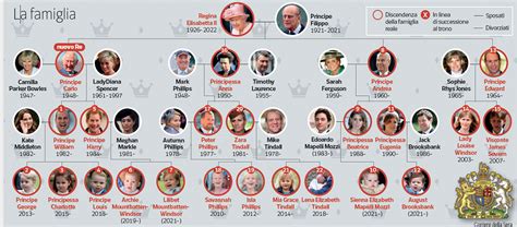 Membri della famiglia reale britannica a Royal Ascot