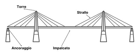 rappresentazione visuale di un ponte che collega un lato con numeri (codici ASCII) e l'altro lato con lettere e simboli (caratteri)