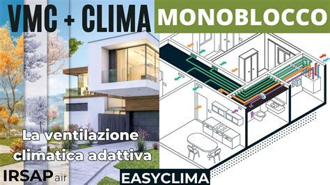 Componenti sistema ventilazione abitacolo