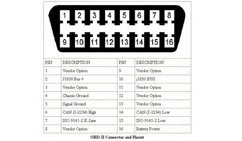Connettore OBD-II BMW
