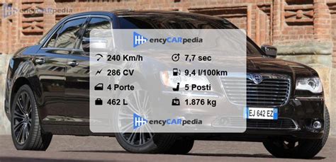 Infografica specifiche motore Lancia Thema