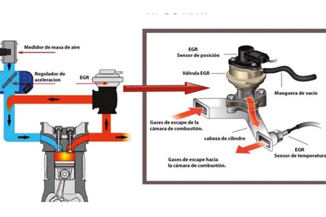 Componenti del sistema EGR