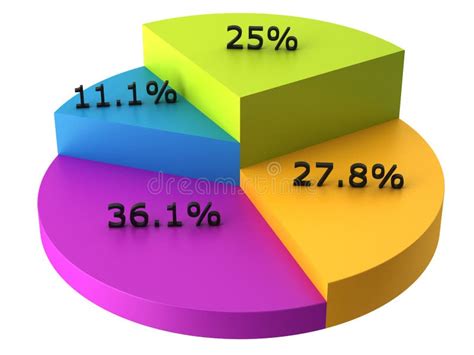 Grafico a torta con percentuali di recensioni positive, negative e neutre