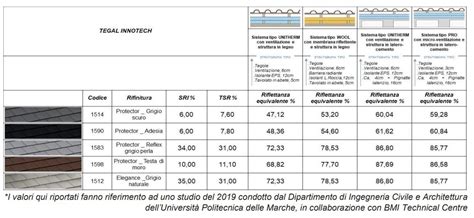 Variazioni di finitura per le protezioni auto
