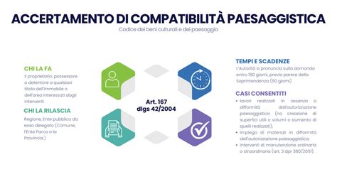 Schema di compatibilità ricambi FCA
