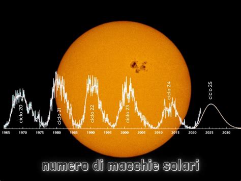 Illustrazione artistica di una superficie solare con poche macchie solari, a rappresentare il Minimo di Maunder.
