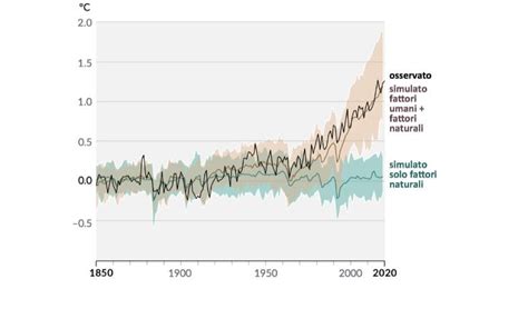 Grafico che mostra la variazione dell'irraggiamento solare negli ultimi 30 anni.