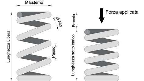 Diagramma di un ammortizzatore e di una molla