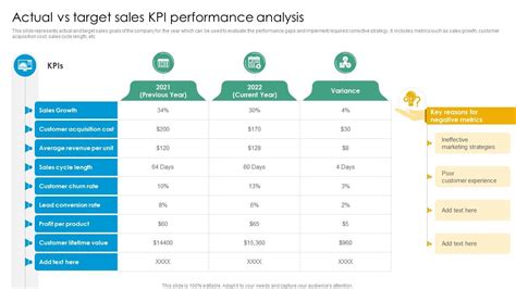 Diagram comparing stock performance vs. tuned performance