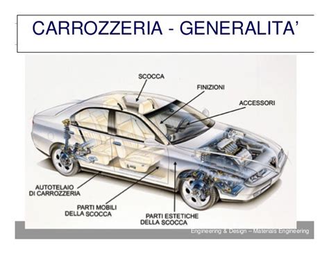 Struttura interna del frontale di un'automobile