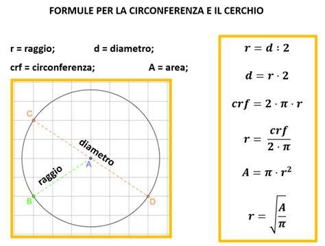 Schema che illustra i parametri tecnici di un cerchio (diametro, larghezza, offset, PCD)