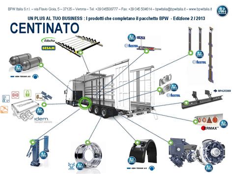 Un esempio di semirimorchio centinato