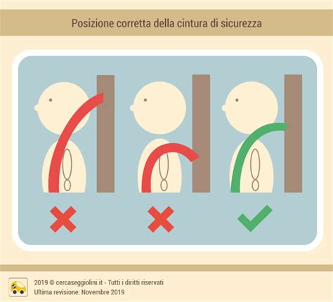 Corretta posizione della cintura di sicurezza