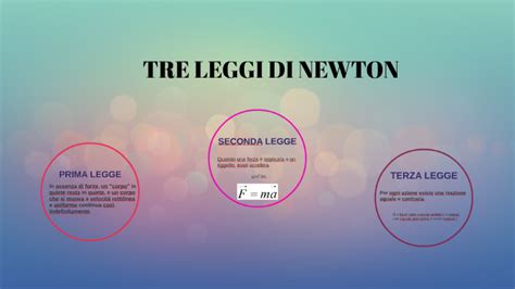 Le tre leggi di Newton