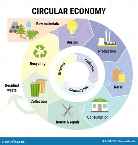 Infografica economia circolare ricambi auto