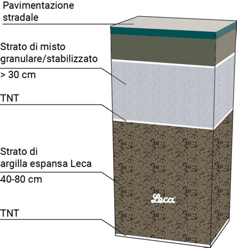 Illustrazione che mostra le tacche MIN e MAX su un'asta di livello dell'olio