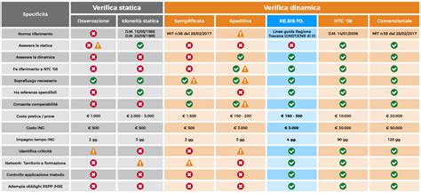 Tabella comparativa materiali brache