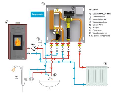 Schema di installazione di un riscaldatore autonomo ad acqua in un'autovettura
