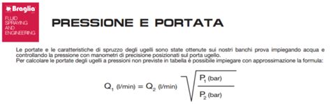 Grafico che mostra la relazione tra pressione e portata di un iniettore